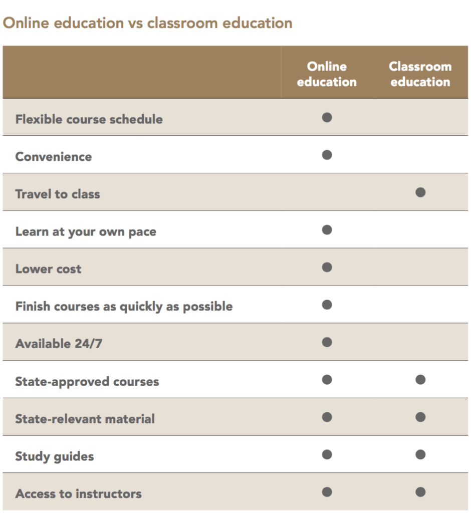 Appraisal Education What to Expect McKissock Learning