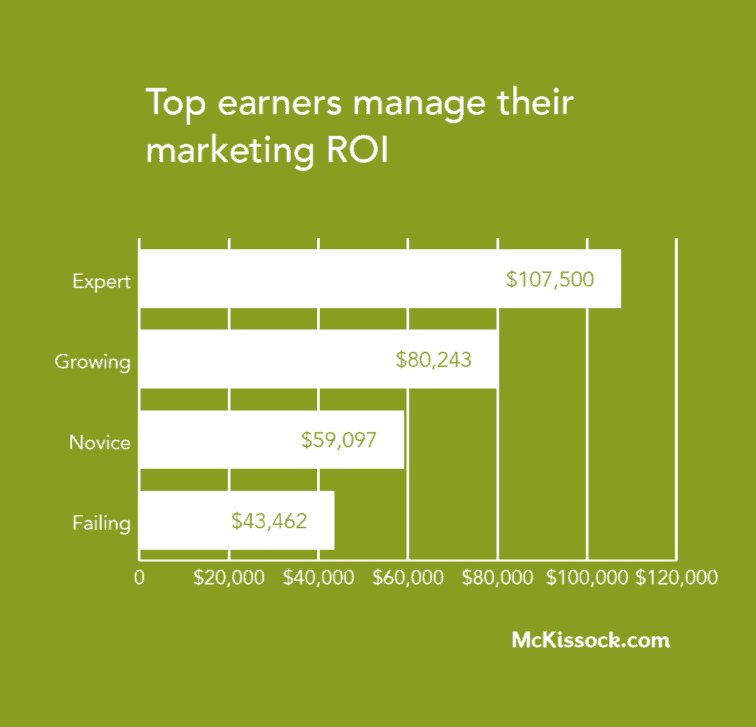 How Much Does A Part Time Real Estate Agent Make Each Year 