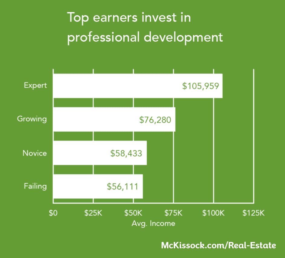 How Much Does A Part Time Real Estate Agent Make Each Year 