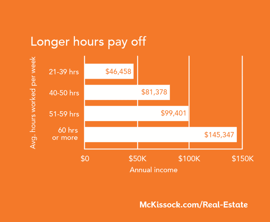 Real Estate Developer Salary California Federal Salary Guide And Info