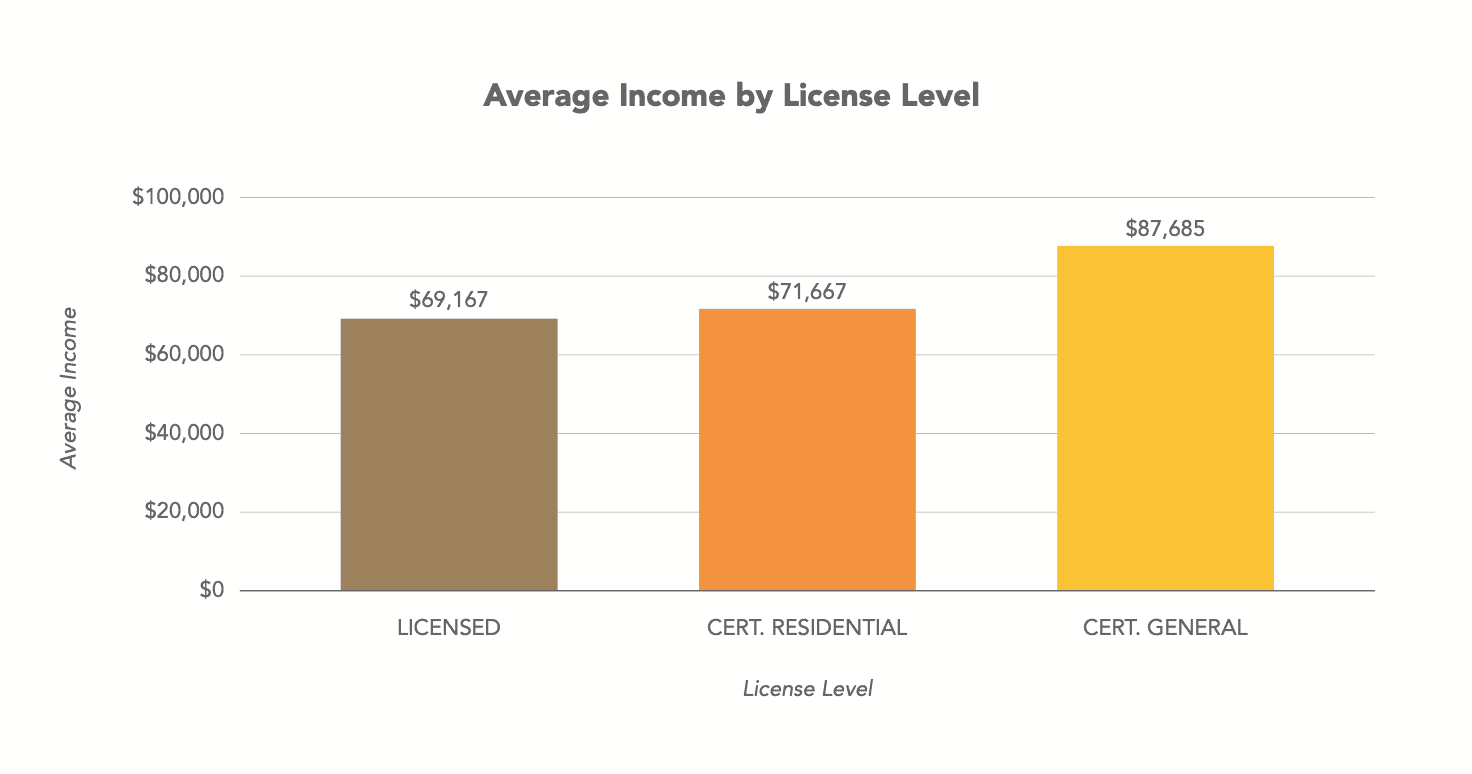 How Much Do Real Estate Appraisers Make LaptrinhX News