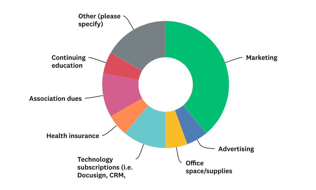 november question of the month results