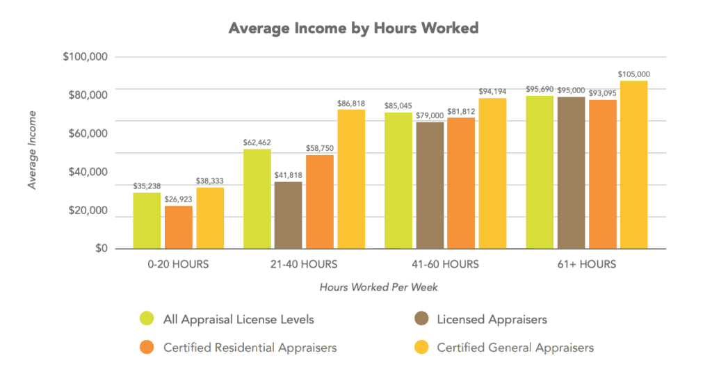 second-annual-appraisal-income-guide-released-reveals-keys-to