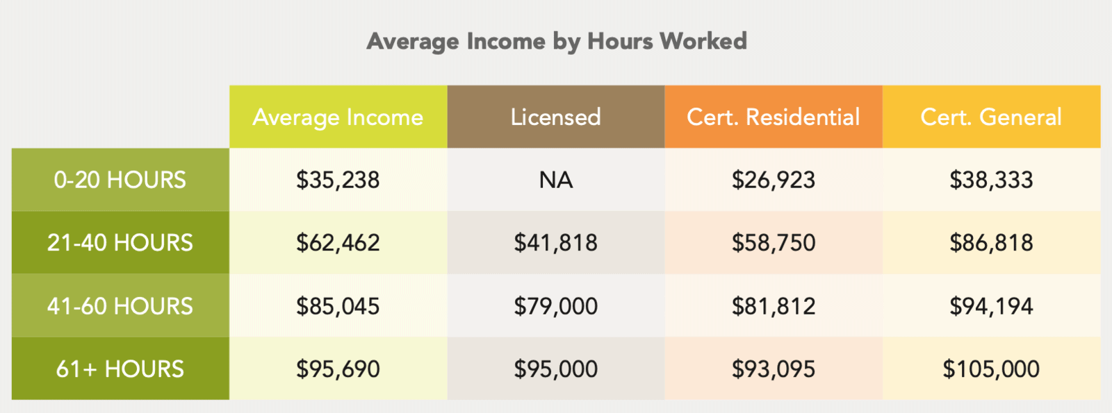 what-s-the-average-real-estate-appraiser-salary-mckissock-learning