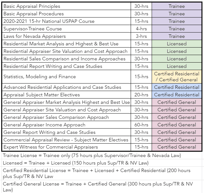 Nevada Appraisal License School | McKissock Learning